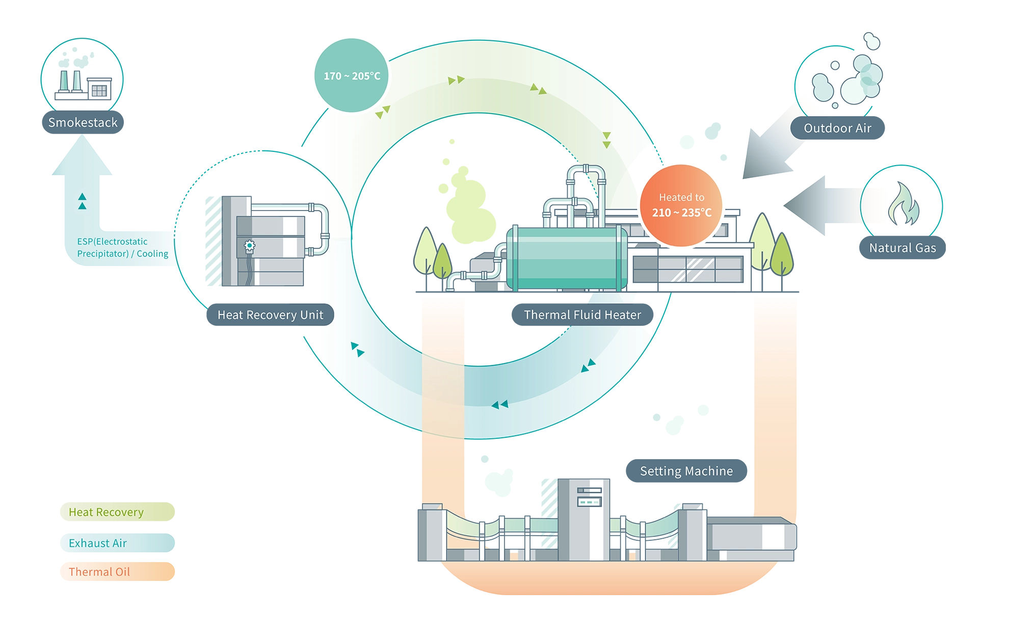 Sustainability Sustainability