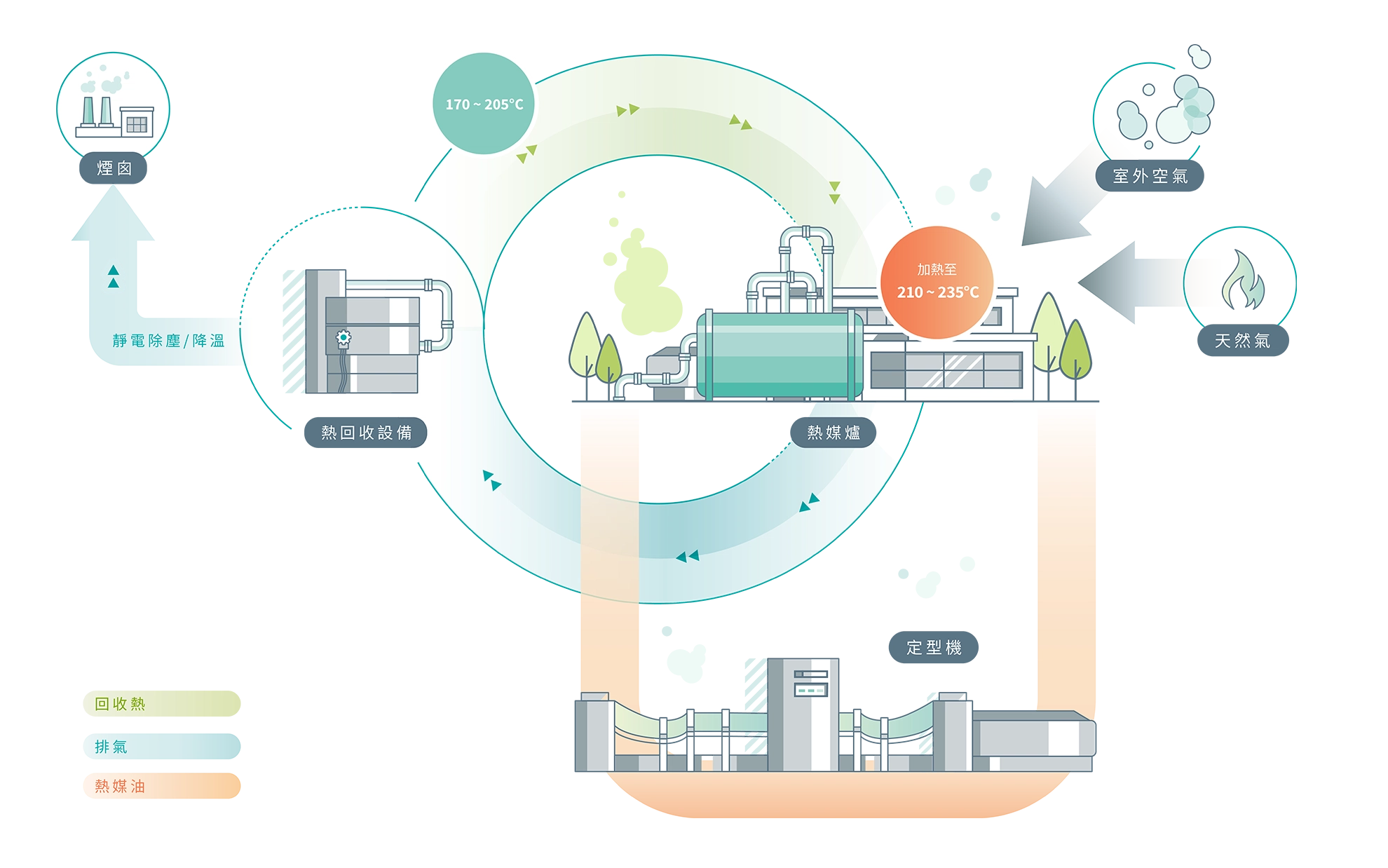 企業永續 企業永續
